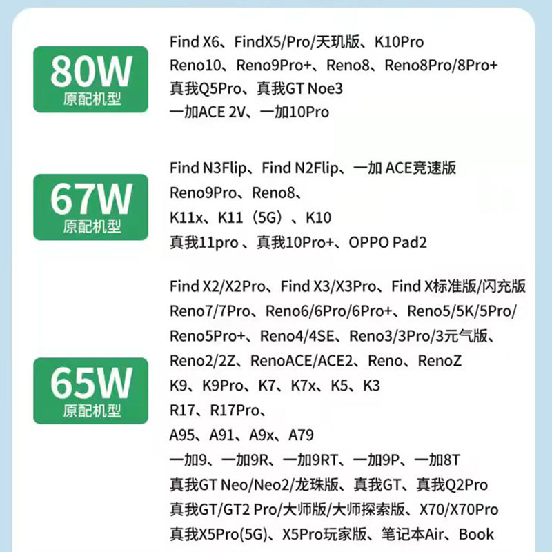 For OPPO 8A Fast Charging Cabl - Oppo Reno 12 评论和价格