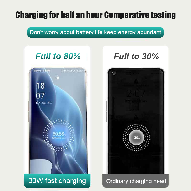 33W USB Charger For OPPO Find  - Oppo Reno 12 评论和价格