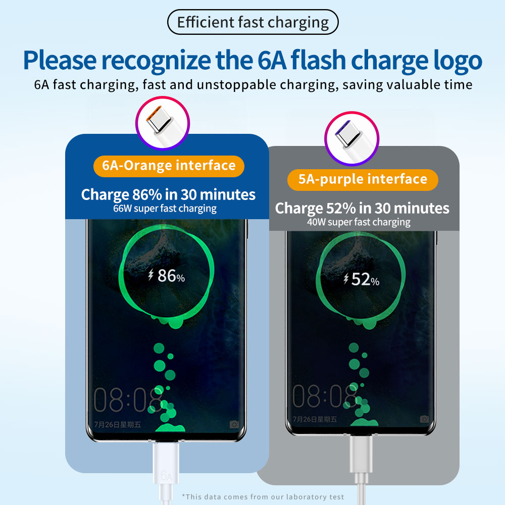66W 6A USB A to Type C Fast Ch - Huawei Mate 60 评论和价格